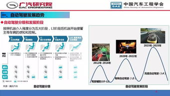 人工智能在自動駕駛開發(fā)中的應用 核心技術與軟件開發(fā)實踐